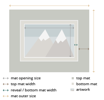 Chicago Double MatBoard layout