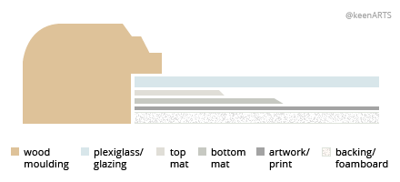 Chicago Double MatBoard layout