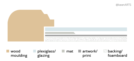 Chicago Single MatBoard layout