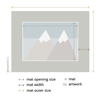 Chicago Single MatBoard layout